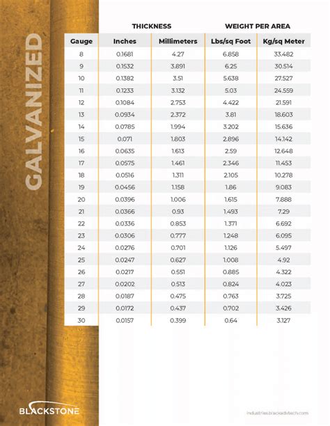 metál sheet|sheet metal size chart.